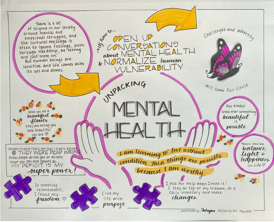 Hand drawing of Unpacking Mental Health